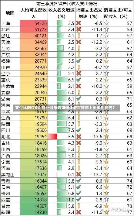 支付比例仅5% 商业健康险如何让老百姓用上更多创新药？