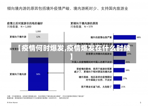 【疫情何时爆发,疫情爆发在什么时候】