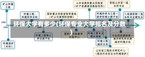 环保大学有多少(环保专业大学排名及分数)