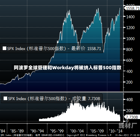 阿波罗全球管理和Workday将被纳入标普500指数