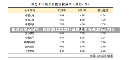 保险业最新报告：险企2022年本科及以上学历占比接近72%