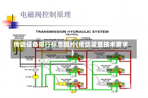 传动设备限行标志图片(传动装置技术要求)