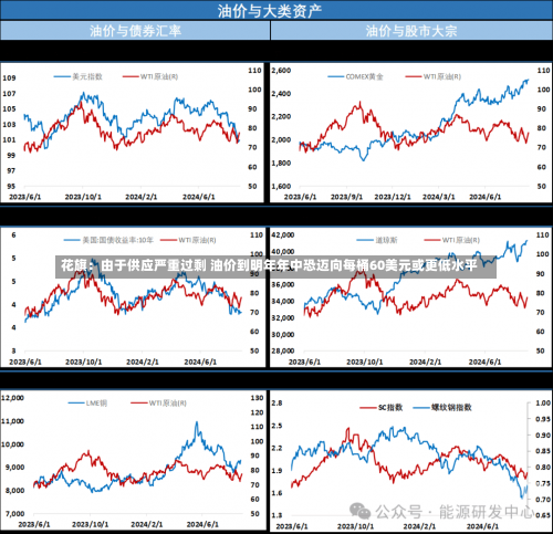 花旗：由于供应严重过剩 油价到明年年中恐迈向每桶60美元或更低水平