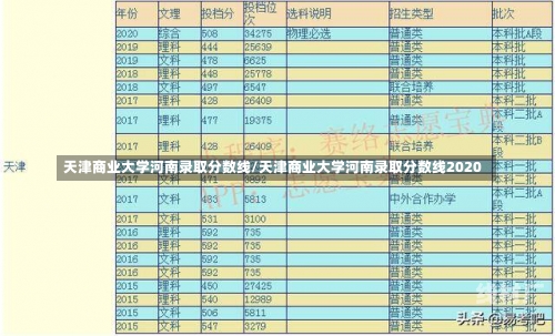 天津商业大学河南录取分数线/天津商业大学河南录取分数线2020