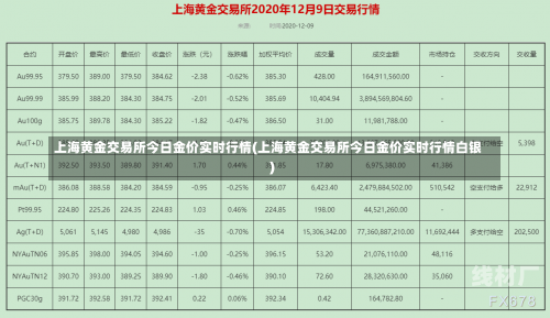 上海黄金交易所今日金价实时行情(上海黄金交易所今日金价实时行情白银)