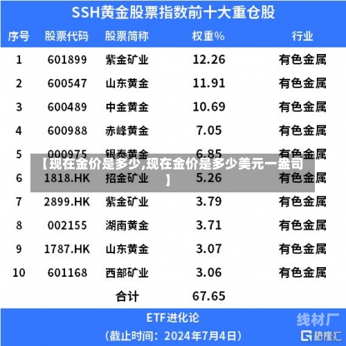 金价 第24页