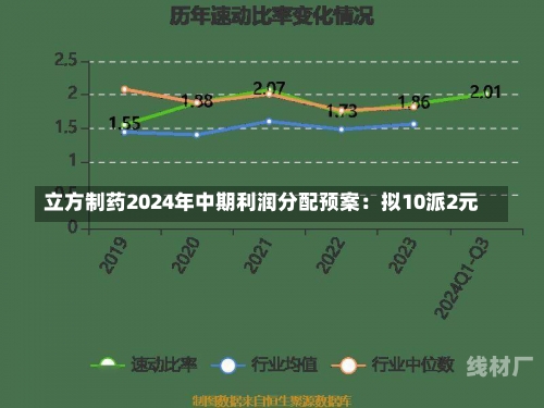 立方制药2024年中期利润分配预案：拟10派2元