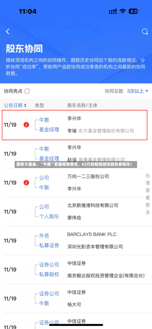 国家大基金、“牛散”夏重阳等重仓，62只创新高绩优股名单曝光！