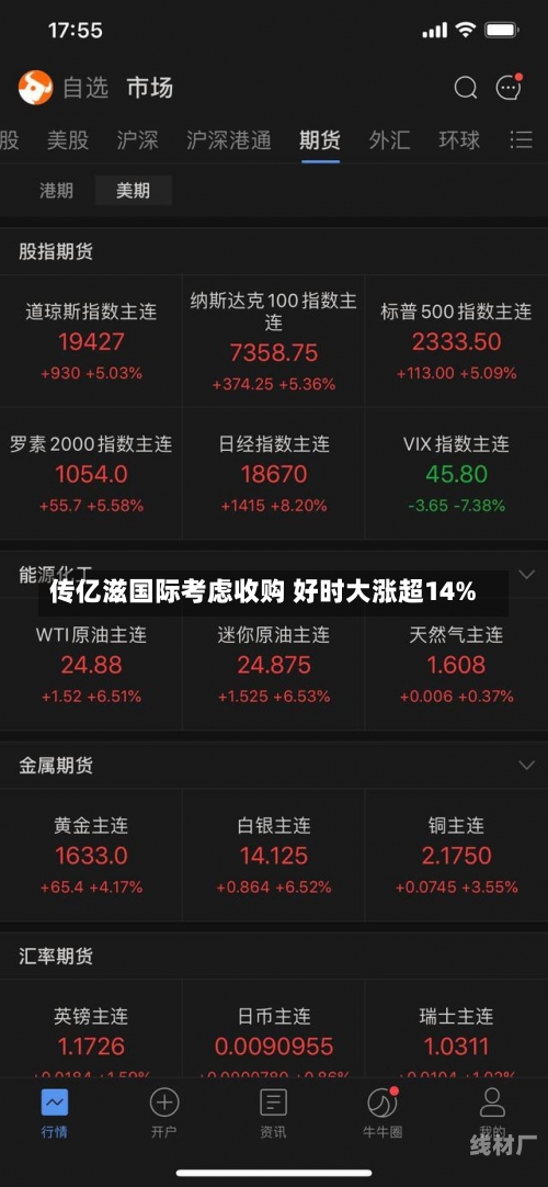 传亿滋国际考虑收购 好时大涨超14%