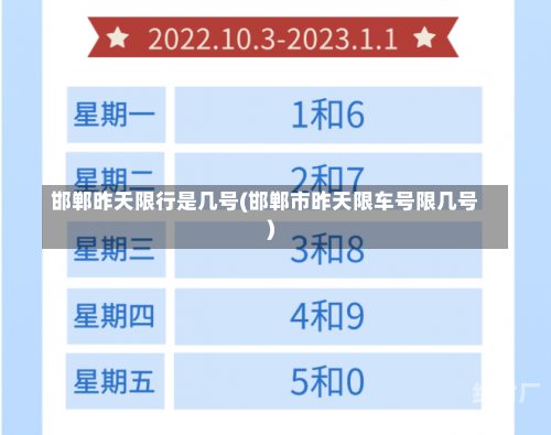 邯郸昨天限行是几号(邯郸市昨天限车号限几号)