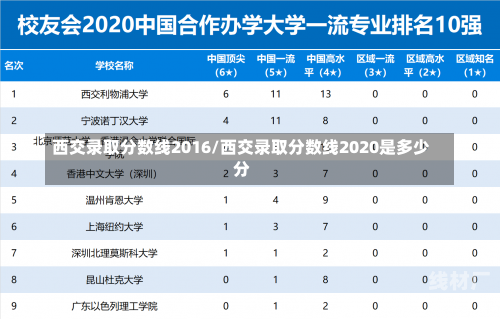 西交录取分数线2016/西交录取分数线2020是多少分