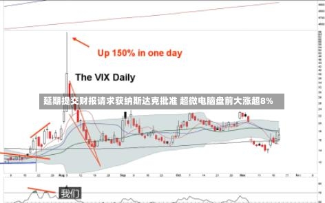 延期提交财报请求获纳斯达克批准 超微电脑盘前大涨超8%