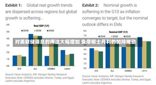 对美联储降息的押注大幅增加 受摩根士丹利的加持推动