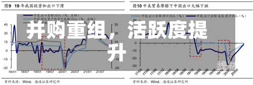 并购重组，活跃度提升