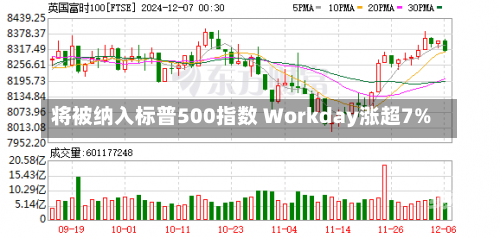 将被纳入标普500指数 Workday涨超7%