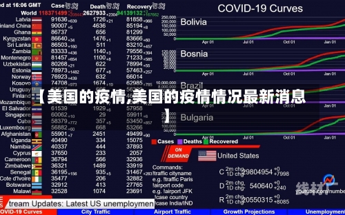 【美国的疫情,美国的疫情情况最新消息】