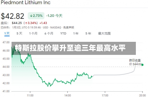 特斯拉股价攀升至逾三年最高水平