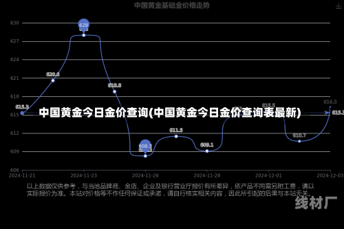 中国黄金今日金价查询(中国黄金今日金价查询表最新)