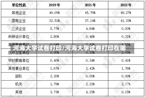 河海大学试卷打印/河海大学试卷打印在哪