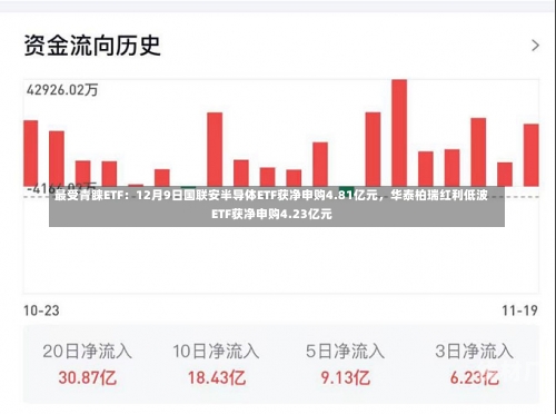 最受青睐ETF：12月9日国联安半导体ETF获净申购4.81亿元，华泰柏瑞红利低波ETF获净申购4.23亿元