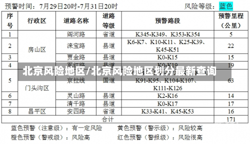 北京风险地区/北京风险地区划分最新查询