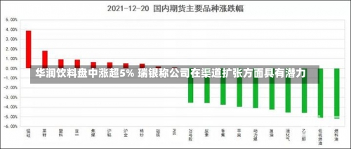 华润饮料盘中涨超5% 瑞银称公司在渠道扩张方面具有潜力