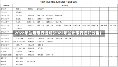 2022年兰州限行通知(2022年兰州限行通知公告)