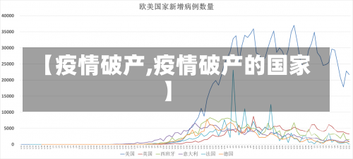 【疫情破产,疫情破产的国家】