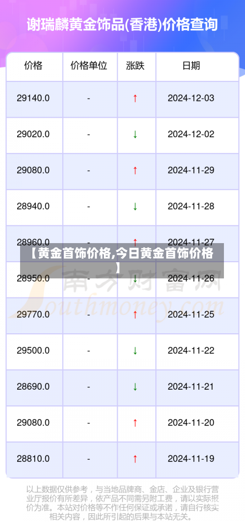 【黄金首饰价格,今日黄金首饰价格】