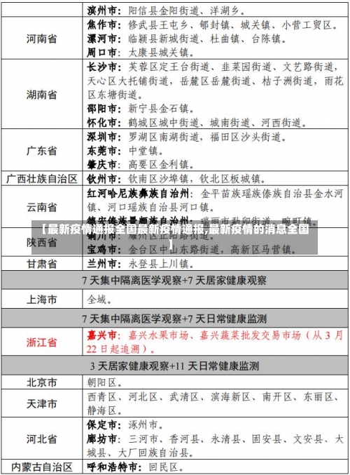 【最新疫情通报全国最新疫情通报,最新疫情的消息全国】