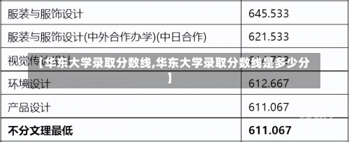 【华东大学录取分数线,华东大学录取分数线是多少分】