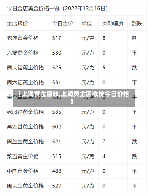 【上海黄金回收,上海黄金回收价今日价格】