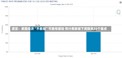 道富：美国经济“不着陆”可能性增加 预计美联储下周降息25个基点