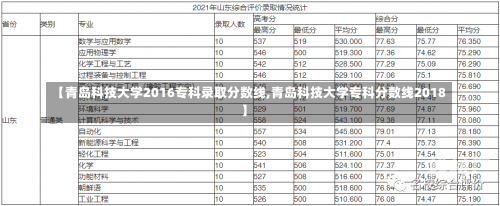 【青岛科技大学2016专科录取分数线,青岛科技大学专科分数线2018】