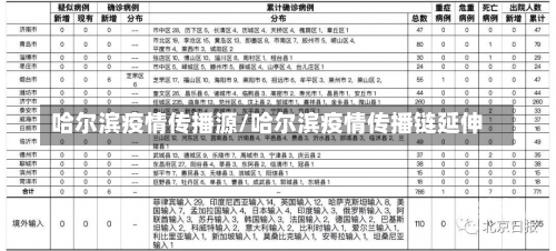 哈尔滨疫情传播源/哈尔滨疫情传播链延伸