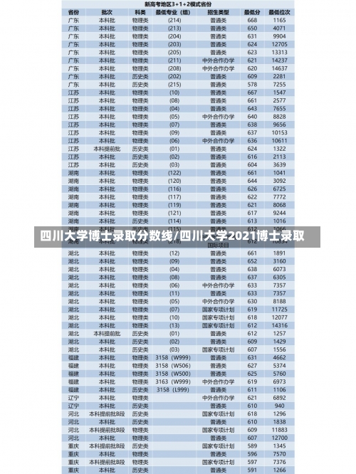 四川大学博士录取分数线/四川大学2021博士录取