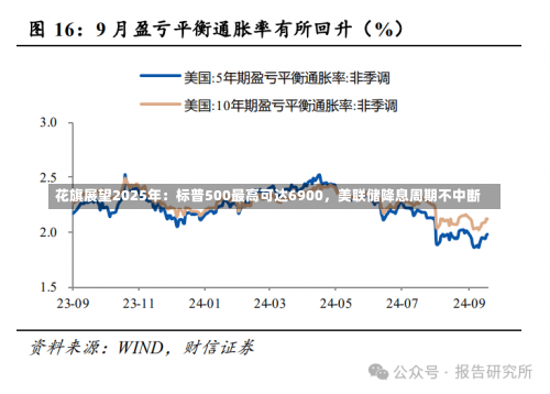 花旗展望2025年：标普500最高可达6900，美联储降息周期不中断