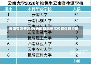 云南有哪些高校(云南有哪些高校有保研资格)