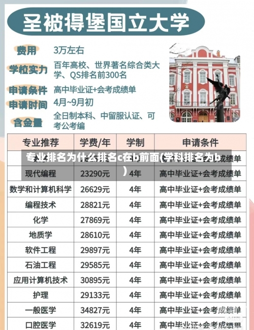 专业排名为什么排名c在b前面(学科排名为b)