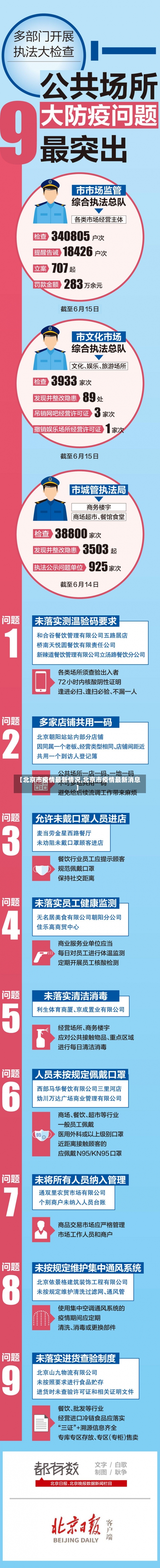 【北京市疫情最新情况,北京市疫情最新消息】