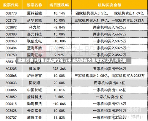 数据看盘IF期指多头加仓近万手 实力游资大幅甩卖机器人概念股