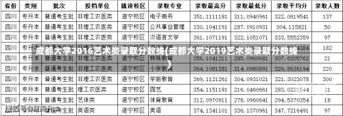 成都大学2016艺术类录取分数线(成都大学2019艺术类录取分数线)