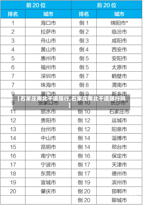 【石家庄南北干道限行,石家庄南北干道限行吗】