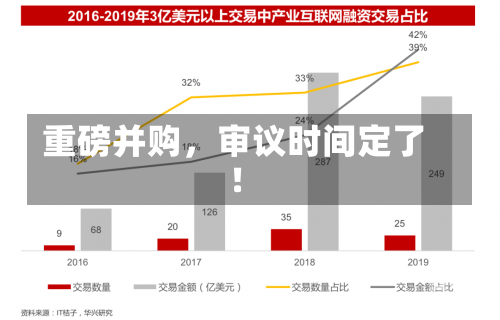 重磅并购，审议时间定了！