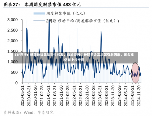 ETF日报：近期地缘风险事件频发，叠加央行中长期购金需求等有利因素，黄金或仍有上行空间