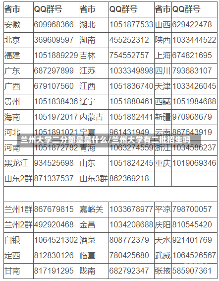 兰州大学二分部是是什么/兰州大学有二批招生吗