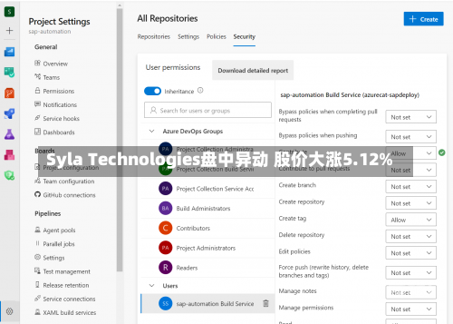 Syla Technologies盘中异动 股价大涨5.12%