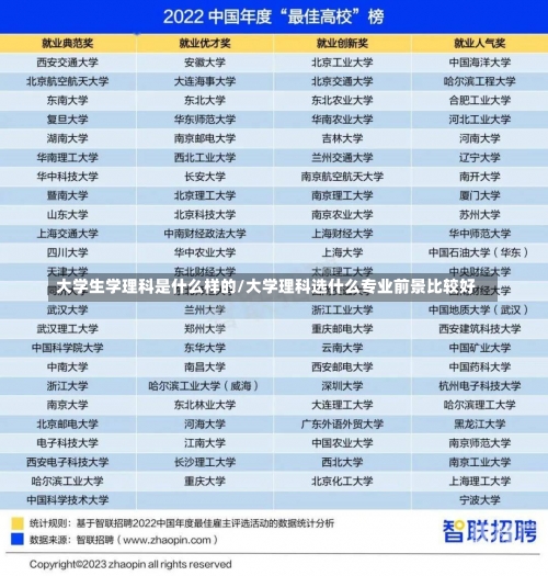 大学生学理科是什么样的/大学理科选什么专业前景比较好