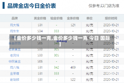 【金价多少钱一克,金价多少钱一克 今日 国际】