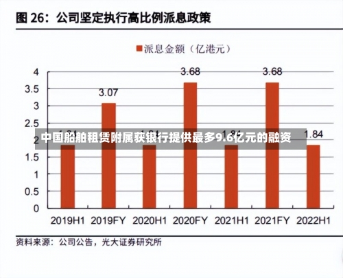 中国船舶租赁附属获银行提供最多9.6亿元的融资